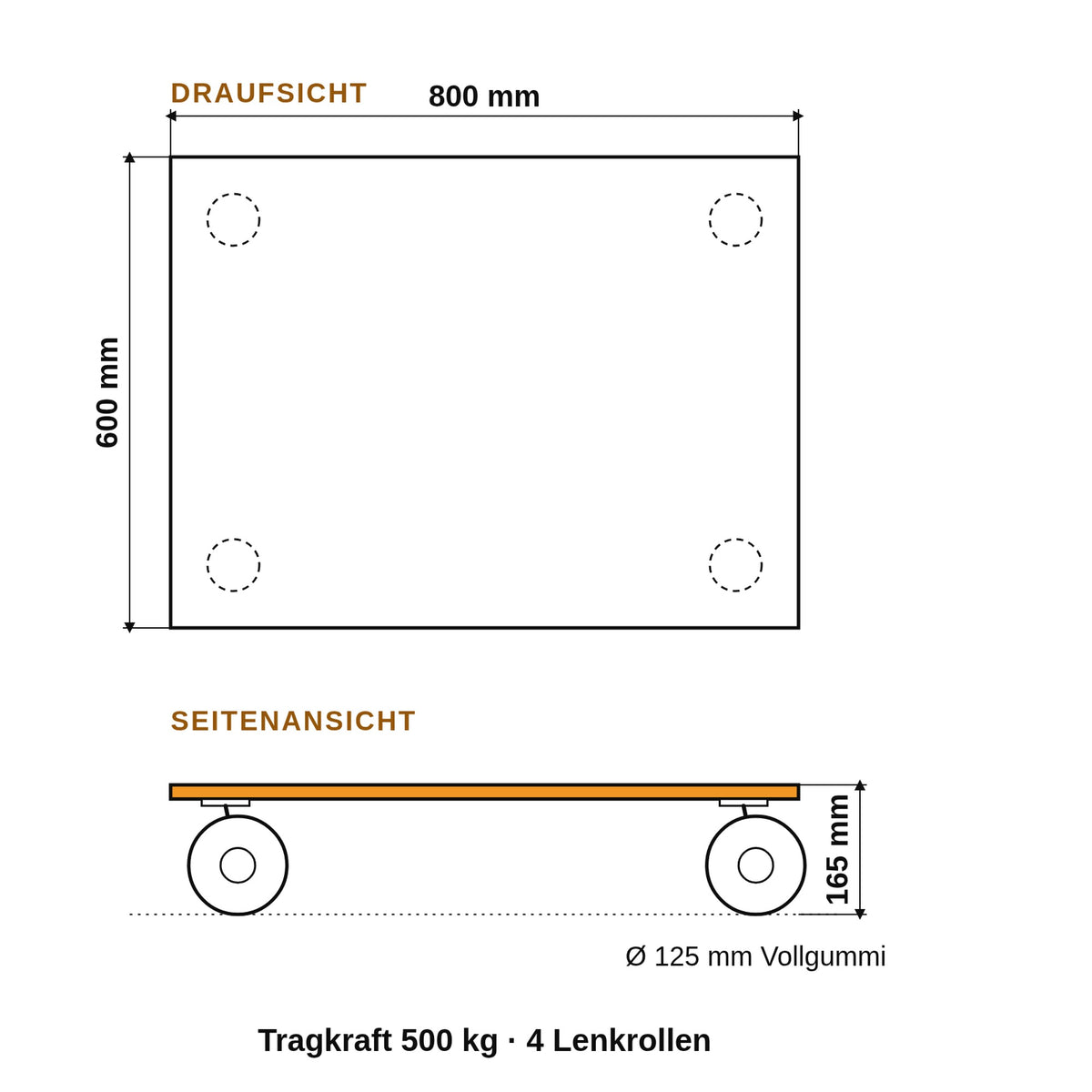 
Maßzeichnung Möbelroller: 800 × 600 mm, Höhe 165 mm, Rollen Ø 125 mm, Tragkraft 500 kg